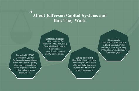 Who Does Jefferson Capital Systems Collect For?