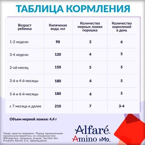 Купить Альфаре Амино от Нестле: состав | Цены на Alfare Amino от Nestle