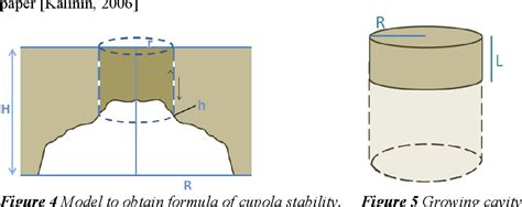 Figure 1 from Resistivity Modeling of Sinkholes Effects Caused by Karst and Suffosion | Semantic ...