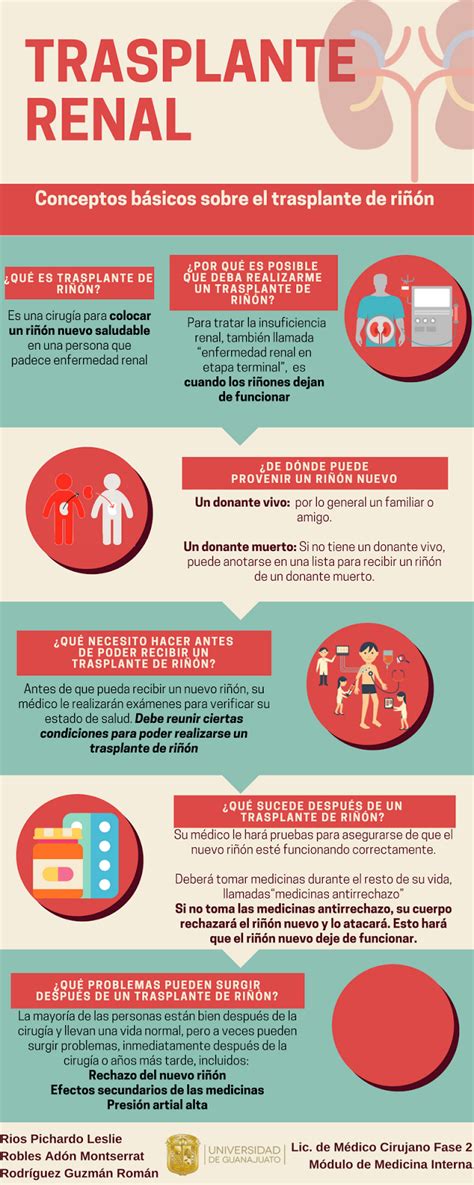 MEDICINA INTERNA FASE 2 Trasplante Renal