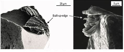 built  edge   cutting edge   microdrilling tool left