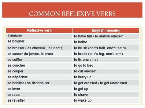 reflexive verbs reflexive verbs reflexive verbs show