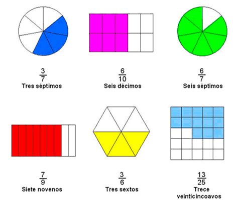 Fracciones propias Ejemplos de fracciones Matemáticas