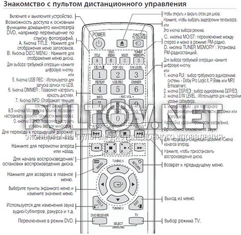 SAMSUNG AH59-02361A пульт для домашних кинотеатров SAMSUNG HT-D350K и ...