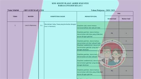 Kisi Kisi Soal Uas Pas Bahasa Inggris Kelas 2 Semester 1 Tahun 2022 Guru Maju