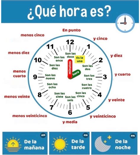 Que Horas Amanhece O Dia