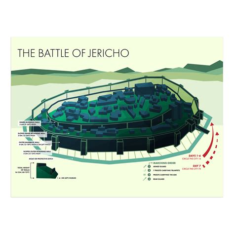 The Battle Of Jericho Visual Theology