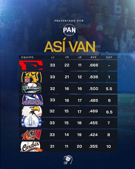 Magallanes Vs Tigres En Vivo Mira Aqu La Hora Y D Nde Ver Gratis El