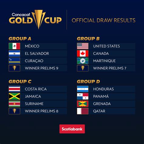 Gold Cup 2021 Groups : 2021 CONCACAF Gold Cup Qualifying matches ...