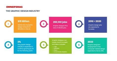 The Latest 70 Graphic Design Statistics You Should Know About Owners