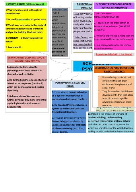 Psychology Flowchart - WHAT IS PSYCHOLIGY - SCHOOLS OF PSYCHOLOGY 1