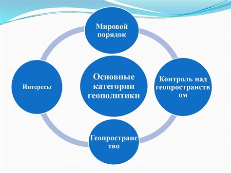 Актуальность геополитики. Мировое геополитическое пространство ...