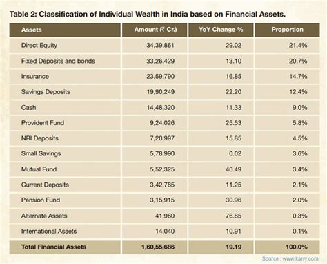 5 Asset Classes Explained Guide For Beginner Investors