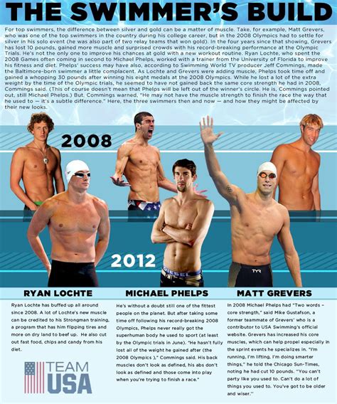 Swimmers' New Bodies Could Help Determine Their Place On Medal Stand ...