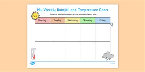 Weekly Rainfall And Temperature Chart Weather Rain Chart