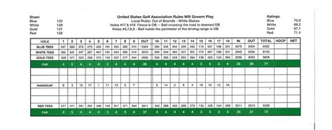 Green Pond Country Club Bethlehem Pennsylvania Golf Course
