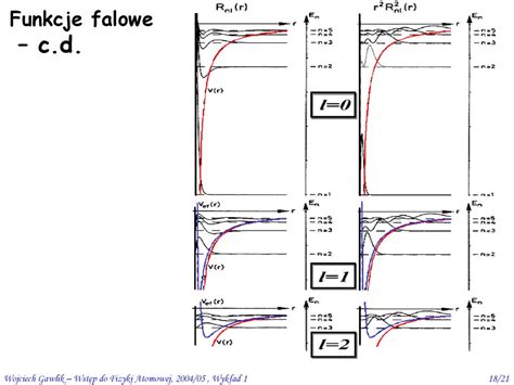 Do Fizyki Atomowej I Cz Steczkowej Ppt Pobierz