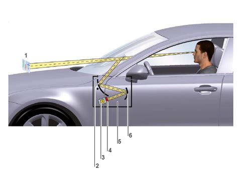 Проекционный дисплей автомобиля