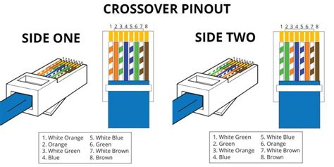 Rj45 Pinout And Wiring Diagrams For Cat5e Or Cat6 Cable Ethernet Wiring