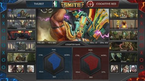 Smite Fr Smite Pro League Eu Semaine Jour Cognitive Red Vs