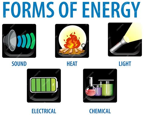 Free Vector Forms Of Energy Infographic