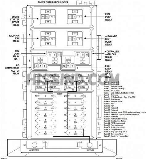 Fuse Box Diagram For Jeep Cherokee Sport Jeep Xj Fuse