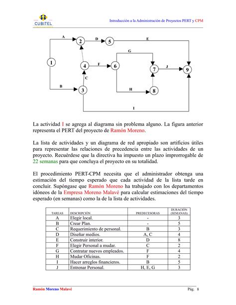 6820716 Administracion De Proyectos Pert Y Cpm Pdf