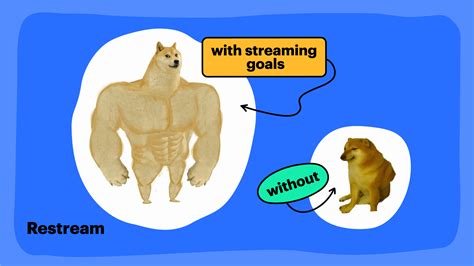 How to Set Goals and Be a Successful Streamer in 2021 – Restream Blog