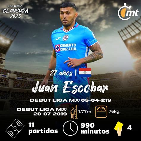 Juan Escobar Conf A En Cruz Azul Para Pelear El T Tulo Del Cl