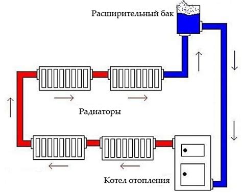 Расширительный бак для отопления закрытого типа установка