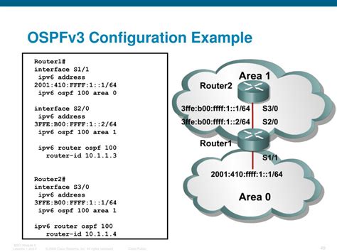 Ppt Introducing Ipv6 And Defining Ipv6 Addressing Powerpoint Presentation Id783471