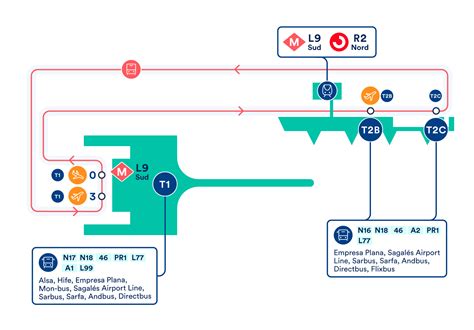 Barcelona El Prat Airport Map