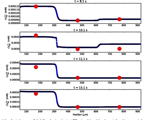 Figure From Calcium Regulation Of Hcn Channels Supports Persistent