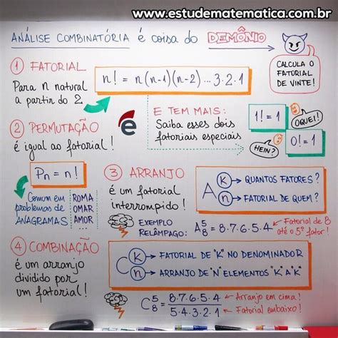 Analise Combinatoria - Analise Combinatoria Mapa Mental - BRAINCP