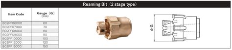 Reaming Bit | Kansai Kogu Manufacturing