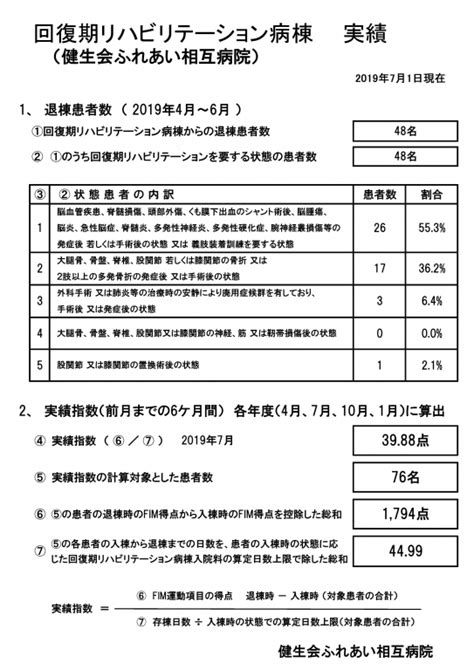 回復期リハビリテーション病棟実績（院内掲示用）｜お知らせ｜ふれあい相互病院