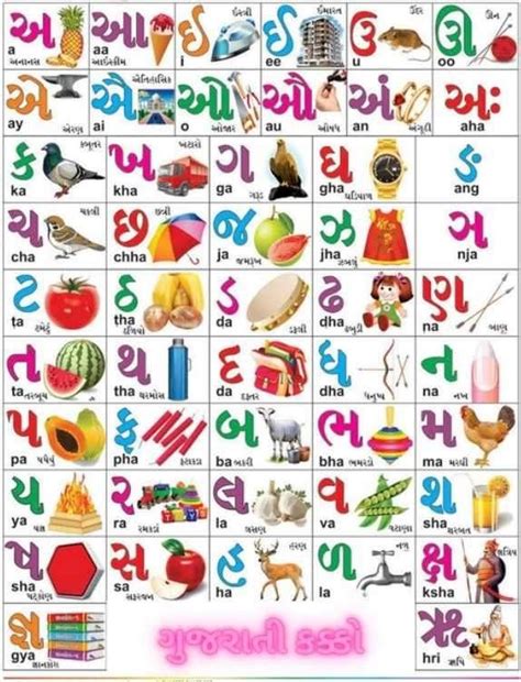 Pin by Ash Patel on children poems | Gujrati barakhadi, Alphabet list ...