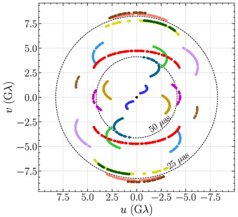 From Ref. [1] (one panel from original Figure 2). EHT baseline ...