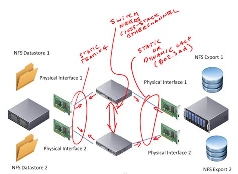 NFS Switch Services - BT: A GLOBAL TECHNOLOGY COMPANY.