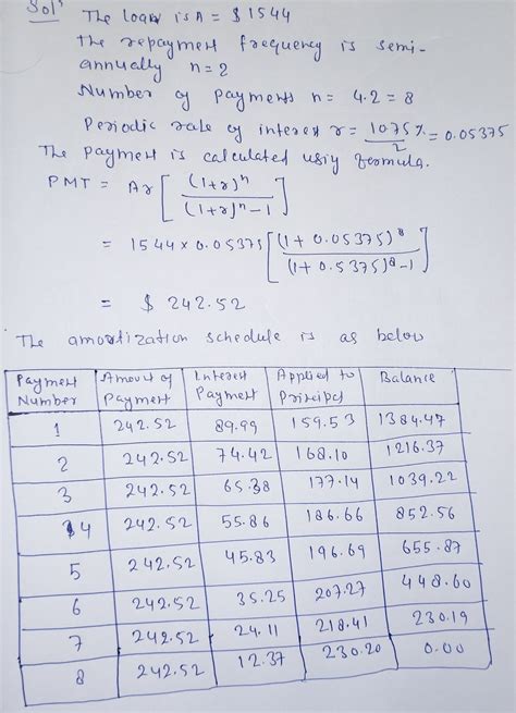 Answered: A loan of $1,544 at 10.75% interest compounded semi-annually