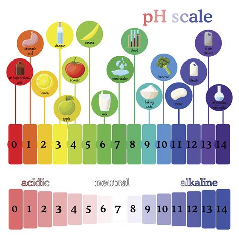 ph of grape juice 4