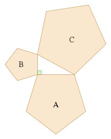 Pythagorean theorem - Wikipedia