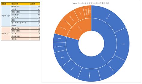 自由記述のアンケート集計（アフターコーディング）｜nps®を定性分析する方法 クリエイティブサーベイ