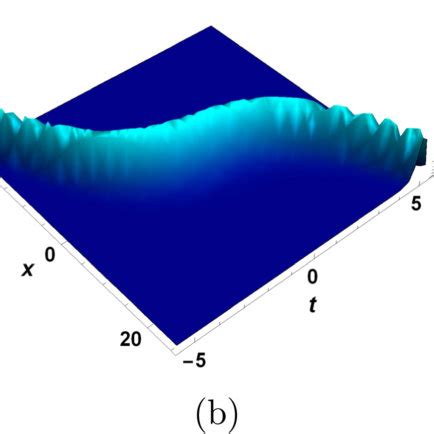 Evolution Of The First Order Rogue Waves Via 10 For The Function 13