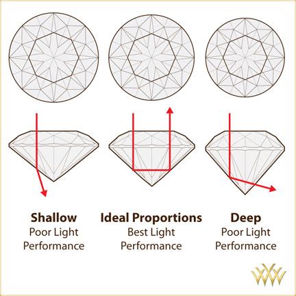 anatomy   diamond understanding  structure  sparkle whiteflash