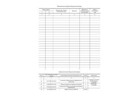 Журнал регистрации локальных нормативных актов