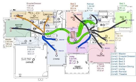 Pros And Cons Of Zoned Ducted Air Conditioning Smarter Air