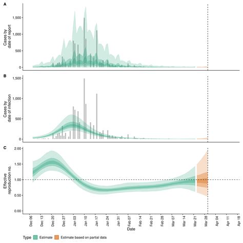 Covid-19: Estimates for Bahamas