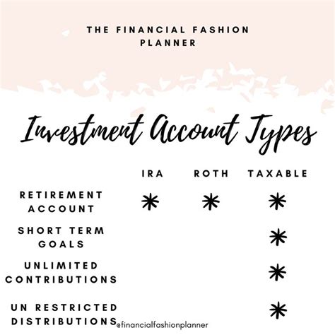 Investment Account Types | Investment accounts, Accounting, Investing