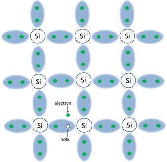 Electron Hole Pair